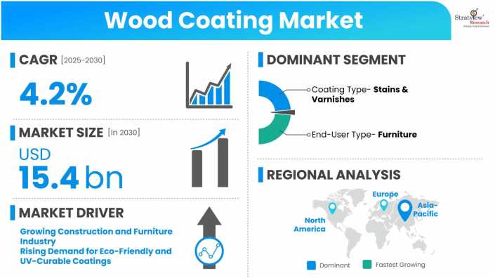 Wood-Coating-Market-Dynamics